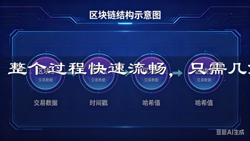 整个过程快速流畅，只需几分钟即可完成。